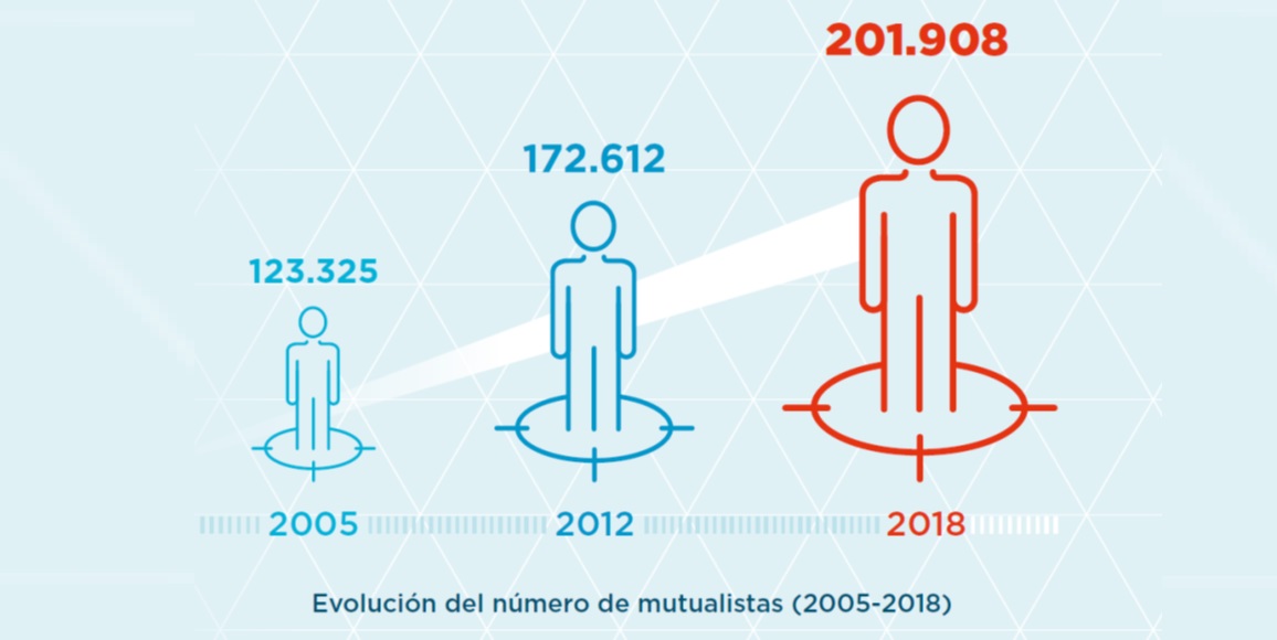 200000-mutualistas-noticia-4