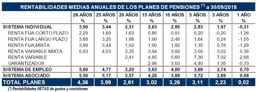 La rentabilidad media de los planes de ahorro de la Mutualidad, dobla a la de los Planes de Pensiones Individuales - cuadro 1