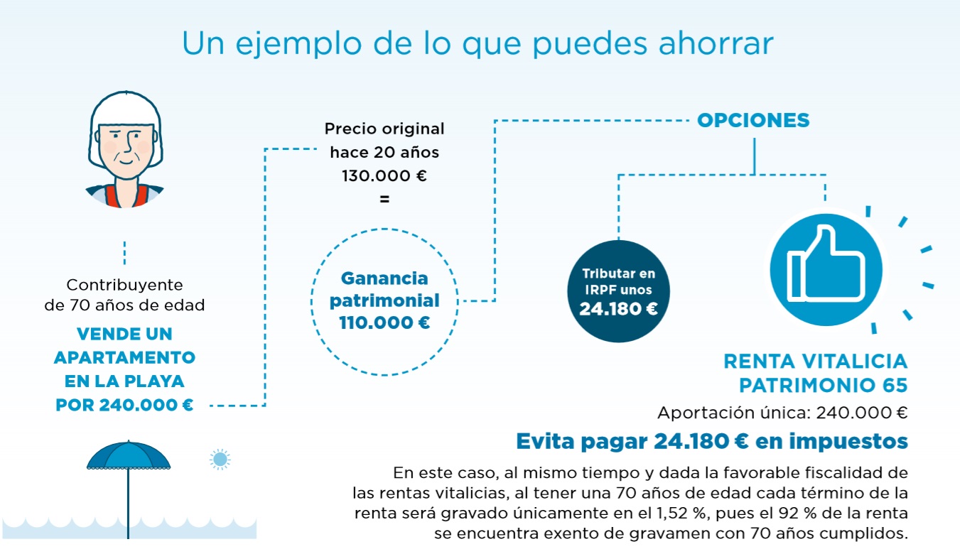 ¿Impuestos en mis ganancias patrimoniales? No, gracias - rp65ejemplo