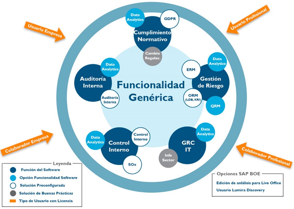 El proyecto de RegTech Solutions y Mutualidad de la Abogacía seleccionado para el ‘Sandbox’ regulatorio español - sandbox solutions