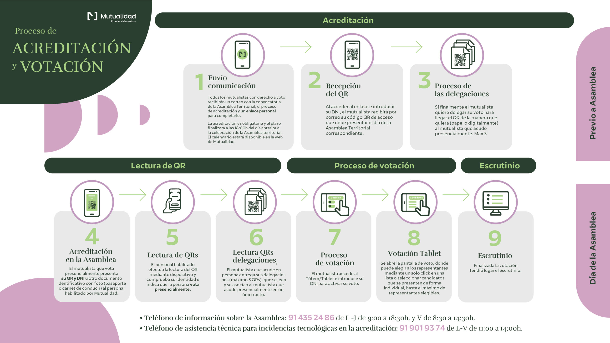 acreditacion y votacion