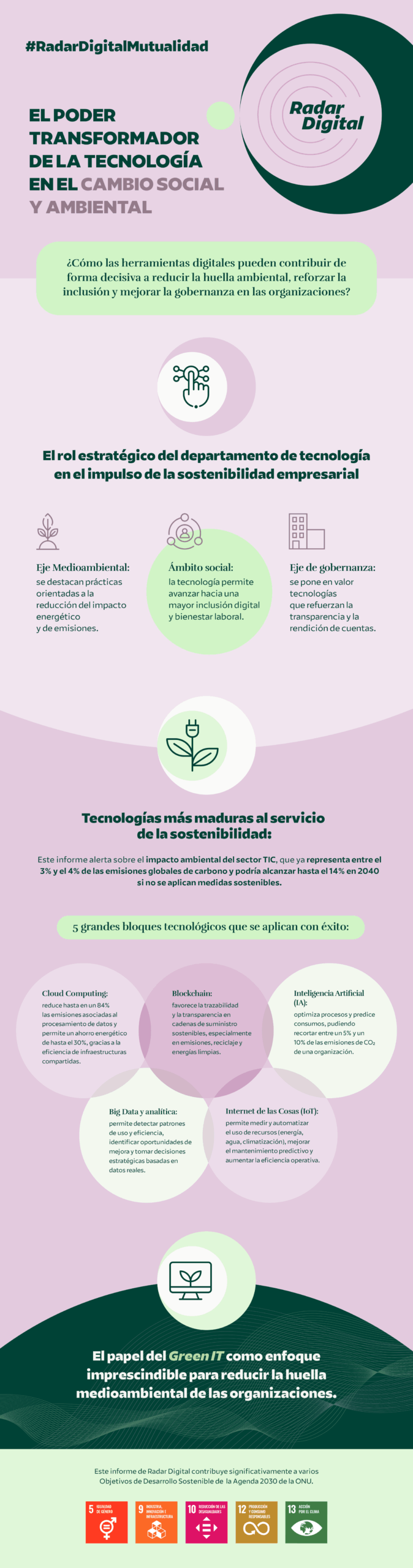 Noticias - infografia radardigital tecnologia sostenibilidad esg scaled